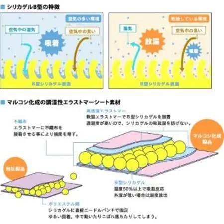 消臭吸汗効果のあるベッドパッド　ブルー【1656223】