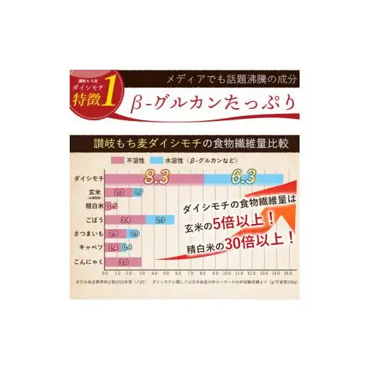 讃岐もち麦「ダイシモチ」5kg（１kg×５袋）　保存に便利なジップ付き