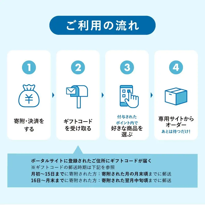 あとから選べるWEBカタログギフト（寄附100万円コース）300000ポイント神戸市