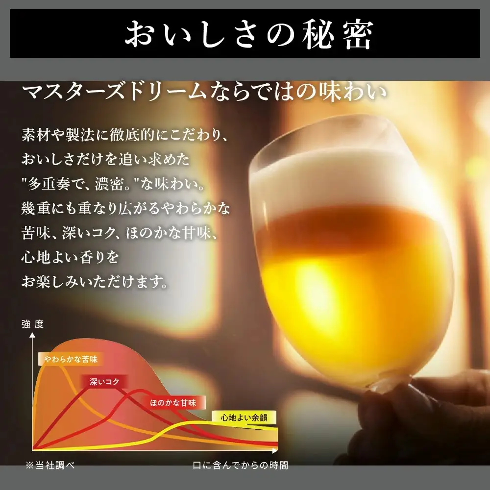 サントリー　ザ・プレミアム・モルツ マスターズドリーム（350ml×24本）（高田屋本店）