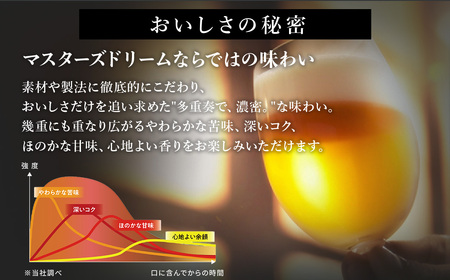【6か月定期便】 サントリー　ザ・プレミアム・モルツ マスターズドリーム（350ml×24本）（高田屋本店）