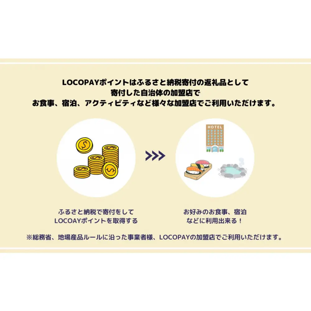 由布市で使えるデジタル返礼ポイント_LOCOPAY15,000ポイント分