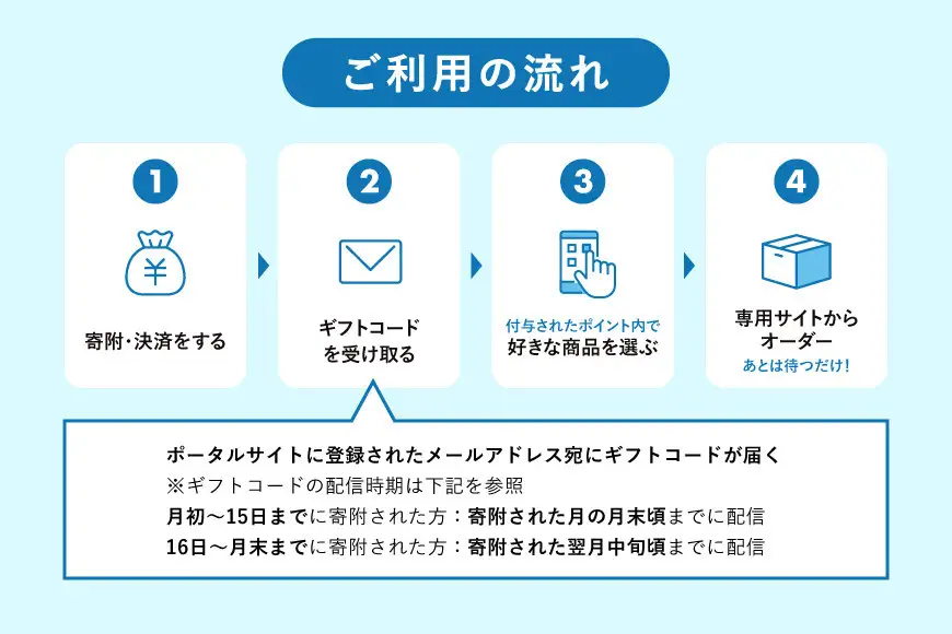 【静岡市】あとから選べるWEBカタログギフト（寄附5万円コース）15000ポイント｜寄附した後にゆっくり返礼品が選べて便利！対象返礼品続々追加中［ 静岡 カタログポイント 有効期限6か月 対象商品続々追加中 人気 おすすめ 旅行 ホテル レストラン お肉 お酒 スイーツ ファッション 美容 インテリア 家具 アクセサリー  スポーツ アウトドア ふるさと納税 ］