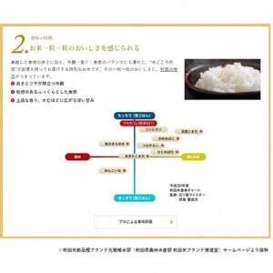 【毎月定期便】サキホコレ2kg(精米)特栽米全6回【配送不可地域：離島・沖縄県】【4073012】