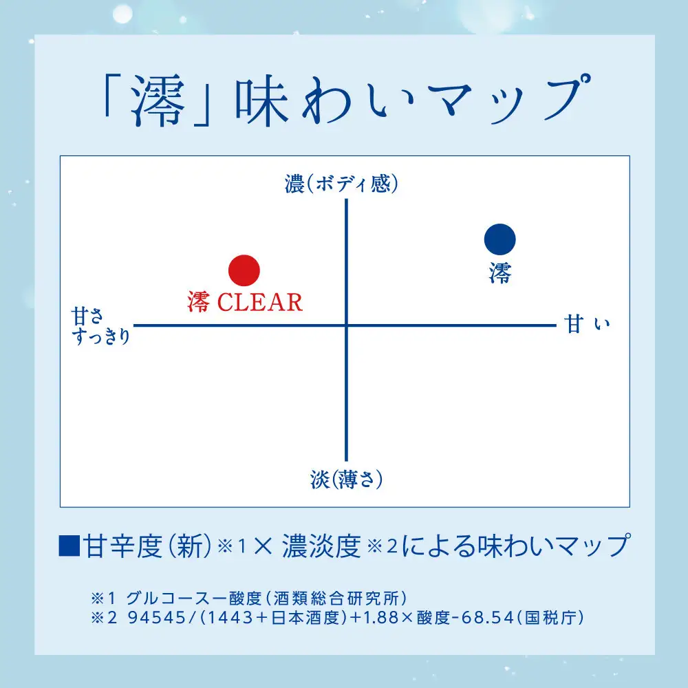 【宝酒造】松竹梅白壁蔵 澪(みお) CLEAR 300ml x 12本(12本入り1ケース)