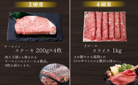 【牛肉 定期便 全4回】黒毛和牛 プレミアム定期便 頒布会
