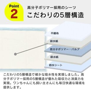 ペットシーツ スリムタイプ（スーパーワイド）36枚入×4袋セット _ スリムタイプ セット内容 スーパーワイド 36枚入×4袋 犬用 かさばらない 薄型タイプ 愛犬 犬 日用品 消耗品 ペット用品 福岡県 久留米市 送料無料  〔Qx080-01〕