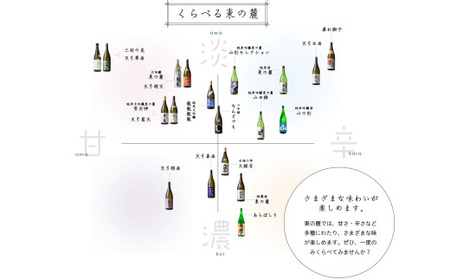 東の麓 「天弓 (暁天 & 桜雨 & 白雨)」飲み比べAセット 720ml×3本 『東の麓酒造』 日本酒 山形県 南陽市 [2487]
