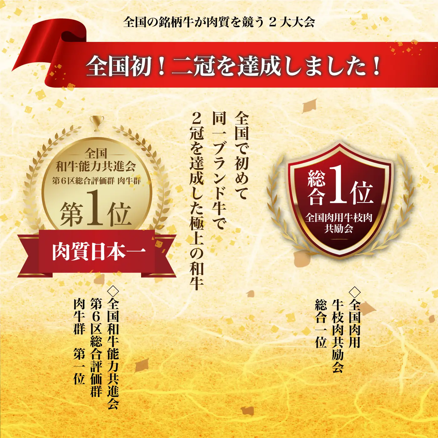 【黒毛和牛】しまね和牛 食べ比べ 600g（肩ロース 300g・モモ 300g）うすぎりセット