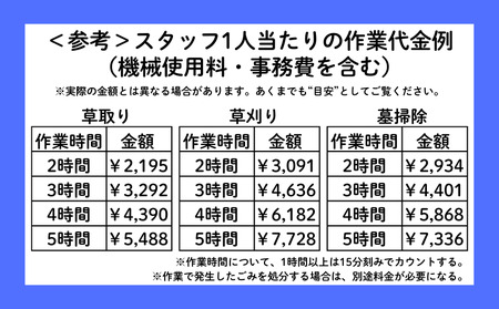 新見市シルバー人材センター　草刈り・草取り・墓掃除等代行サービス（5,000円 相当作業分）※作業実施場所は、新見市内に限ります。