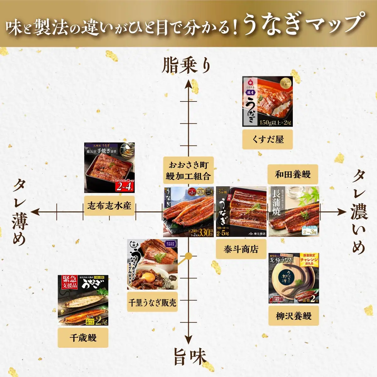 大崎町 うなぎ 食べ比べ定期便 全8回 | うなぎ
