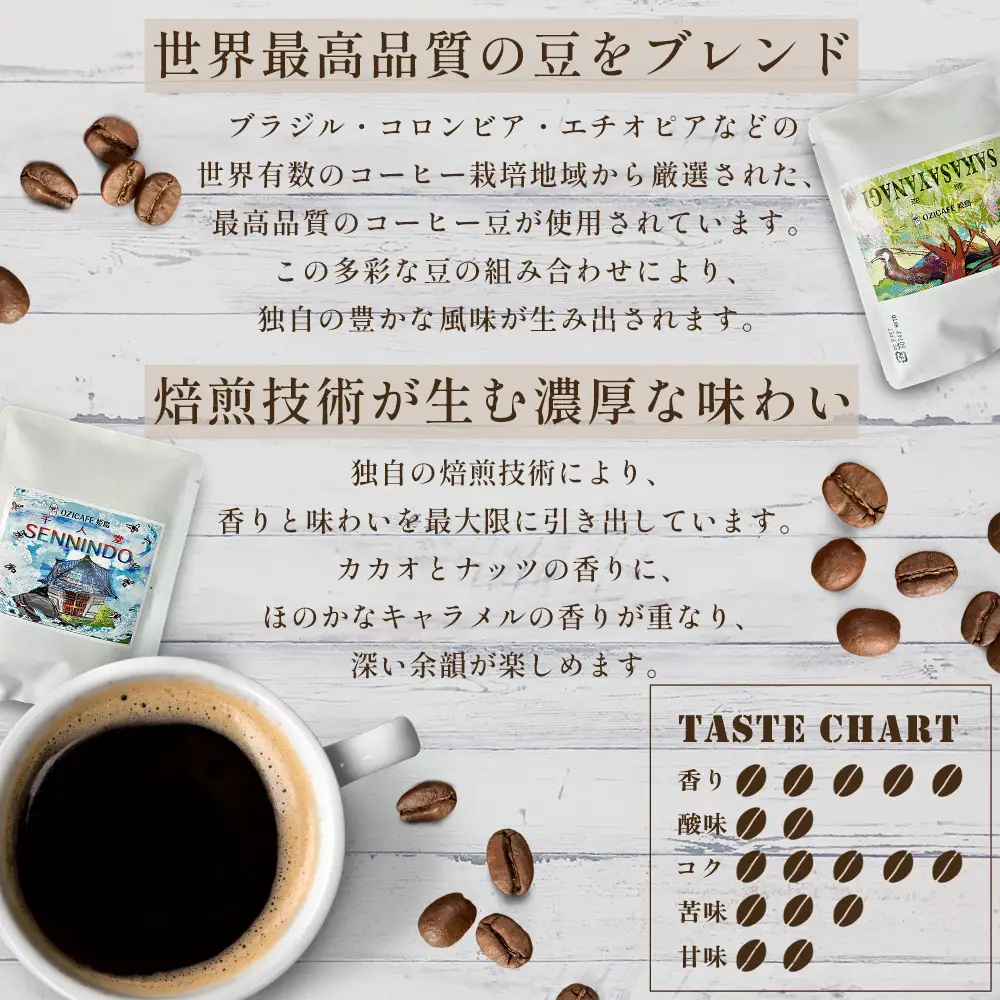 プレミアム クオリティ ブレンド “Di Lorenzo” ドリップコーヒー 8袋 N3