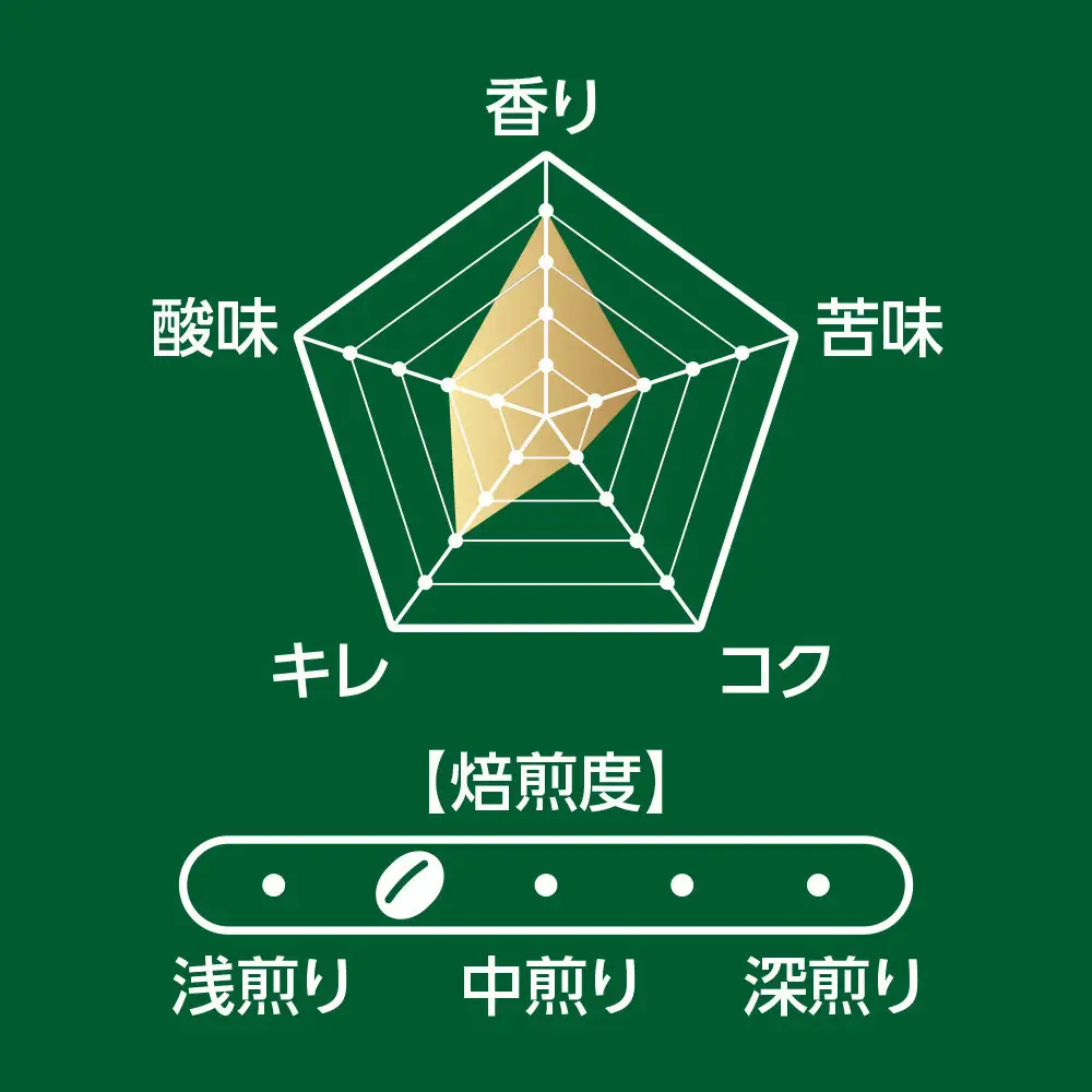 鎌倉工場焙煎！ドリップトップキリマンジャロブレンド　70杯　| コーヒー 老舗  ドリップバッグ 厳選ブレンド 人気 おすすめ カフェ 珈琲 ドリップ 送料無料 神奈川 鎌倉