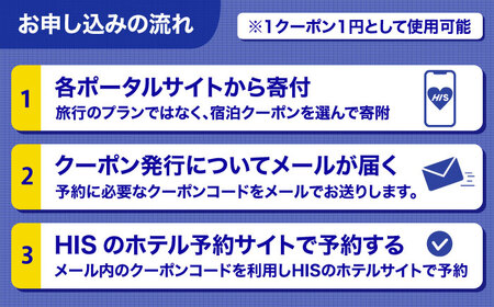【HIS】ふるさと納税宿泊予約専用クーポン（佐賀県）90,000円分 / 宿泊 旅行 国内 観光 / 佐賀県 / エイチ・アイ・エス [41AAAU009]
