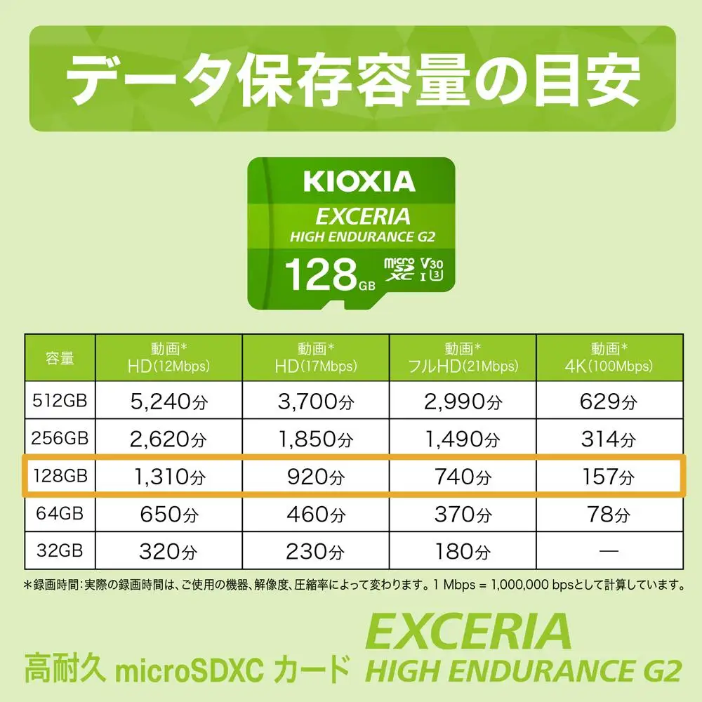 キオクシア（KIOXIA）EXCERIA HIGH ENDURANCE G2 高耐久 microSDHC/microSDXC UHS-Iメモリカード 128GB