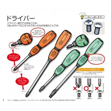 KTC なるほど!工具ノート ～ねじを回すための工具編～ [YG-109]【1675529】