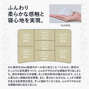 枕 柔らかい枕を好む人向け枕 THE PILLOW Preset 10