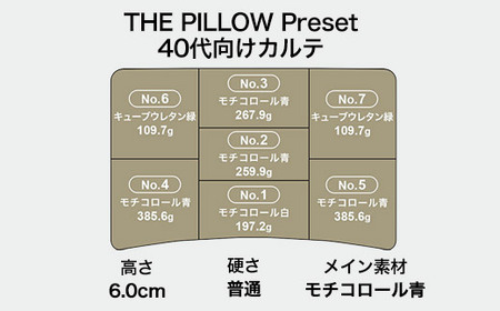 40代向けの枕 THE PILLOW Preset 19