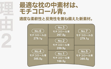 70代以上向けの枕 THE PILLOW Preset 22
