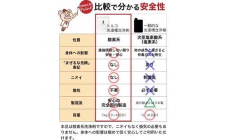 【 隔月定期便3回 】強力 洗濯槽 クリーナー 500g ×3回 定期便 隔月 Tolco