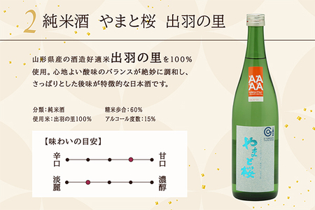 やまと桜 純米大吟醸 出羽燦々・純米出羽の里 720ml×2本セット 飲み比べ 日本酒 地酒 老舗酒蔵 山形 庄内町