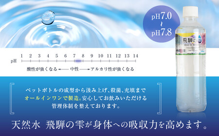 天然水 飛騨の雫 420ml×28本（1ケース） | 水 ミネラルウォーター 飲料水  飛騨高山 白啓酒店 JS016