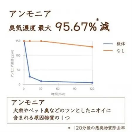 リードディフューザー MIYABI【雅】【配送不可地域：沖縄県】【1682090】