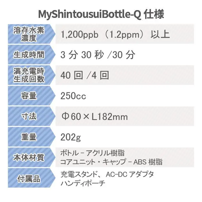 充電式高濃度水素水生成器「MyShinTouSuiBottle-Q」1台 | 水素水 生成器 日本製 ふるさと 納税 栃木県 矢板市
