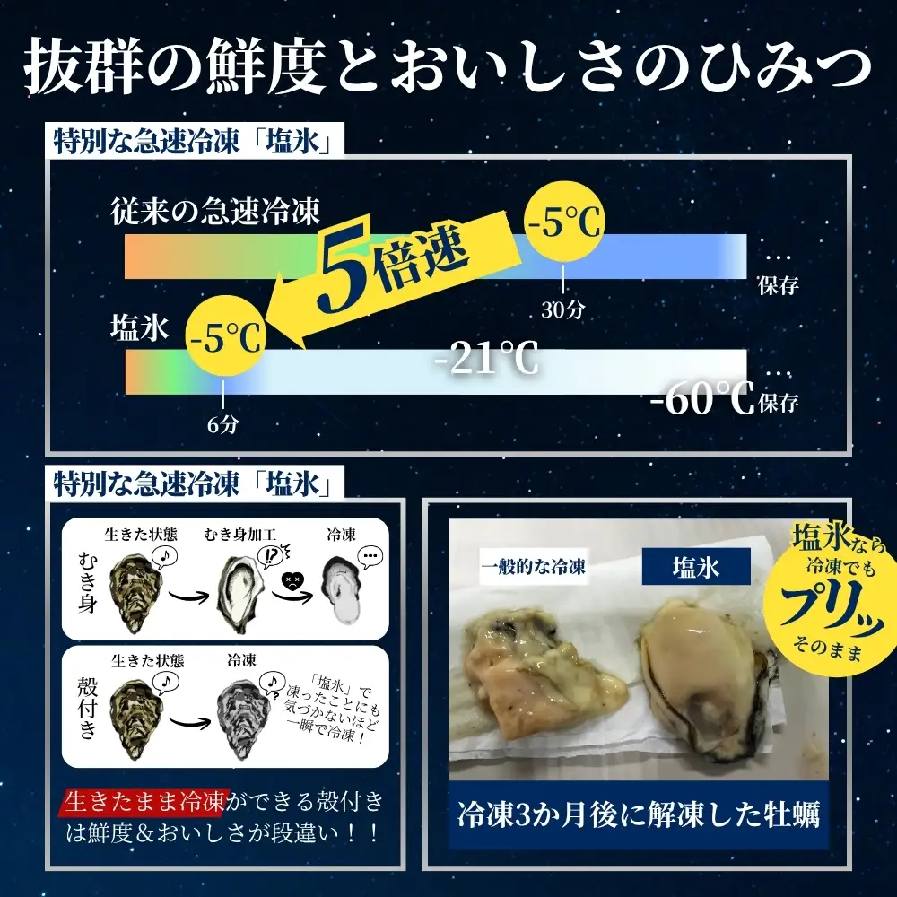  牡蠣 国産 急速冷凍牡蠣 加熱用大サイズ4個【mix005】 