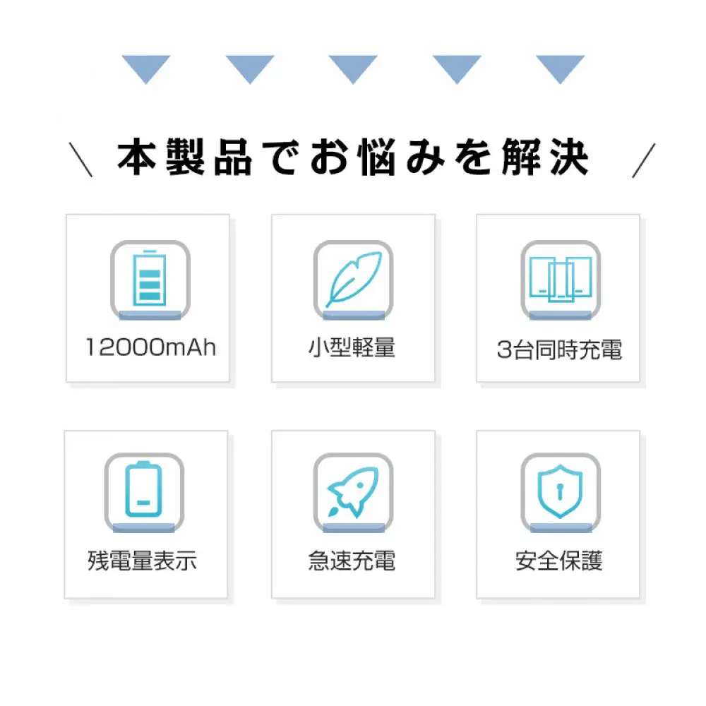 モバイルバッテリー 大容量 小型 軽量 薄型 12000mAh 3A急速充電器 防災電源 iPhone16 15 14 13 pro plus 携帯充電器TYPE-C micro入力 残量表示 3台同時充電 携帯充電器 防災用品 地震 スマホ充電器 iPhone iPad Android各種対応 PSE認証済 【PL保険加入済み製品・安心】