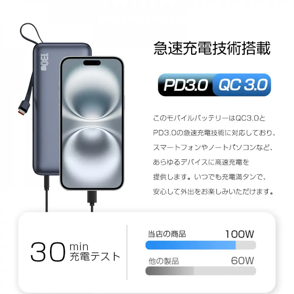 【2025年最新作】 モバイルバッテリー 26800mAh/99.16Wh 大容量 USB-A出力 Type-C出力/入力 ケーブル不要 3台同時充電 PD 100W急速充電 ノートPC充電 互換性抜群 LEDデジタル残電量表示 iPhone16 15充電 安全保護機能搭載 防災グッズ PSE認証済【PL保険加入済み製品・安心】