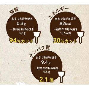 卵・小麦粉不使用★★★絶品　魚のすり身で作った【まるでお好み焼き　6枚入】【おつまみ 蒲鉾 すり身 無添加 高たんぱく 練り物 魚介類 ひな祭り こどもの日 母の日 父の日 お中元 敬老の日 お歳暮 七五三 お正月 贈答 】 ●