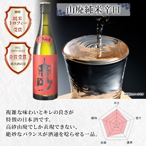0016-106-03 富士高砂酒造 日本酒 IWC受賞酒 山廃 辛口2種セット 720ml×各1本 山廃純米雄町 山廃純米辛口