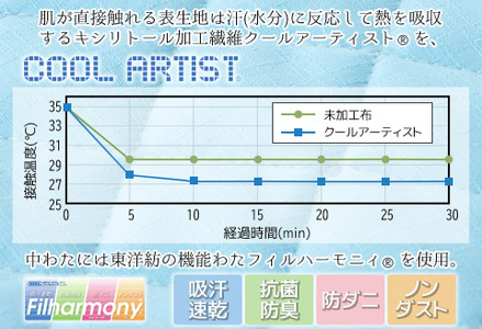 「MIMI」クールアウトラスト＆消臭達人 わんにゃんパッドL_【G0400】