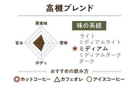 高槻ブレンド  200g 粗挽き コーヒー 珈琲[AOEL111]