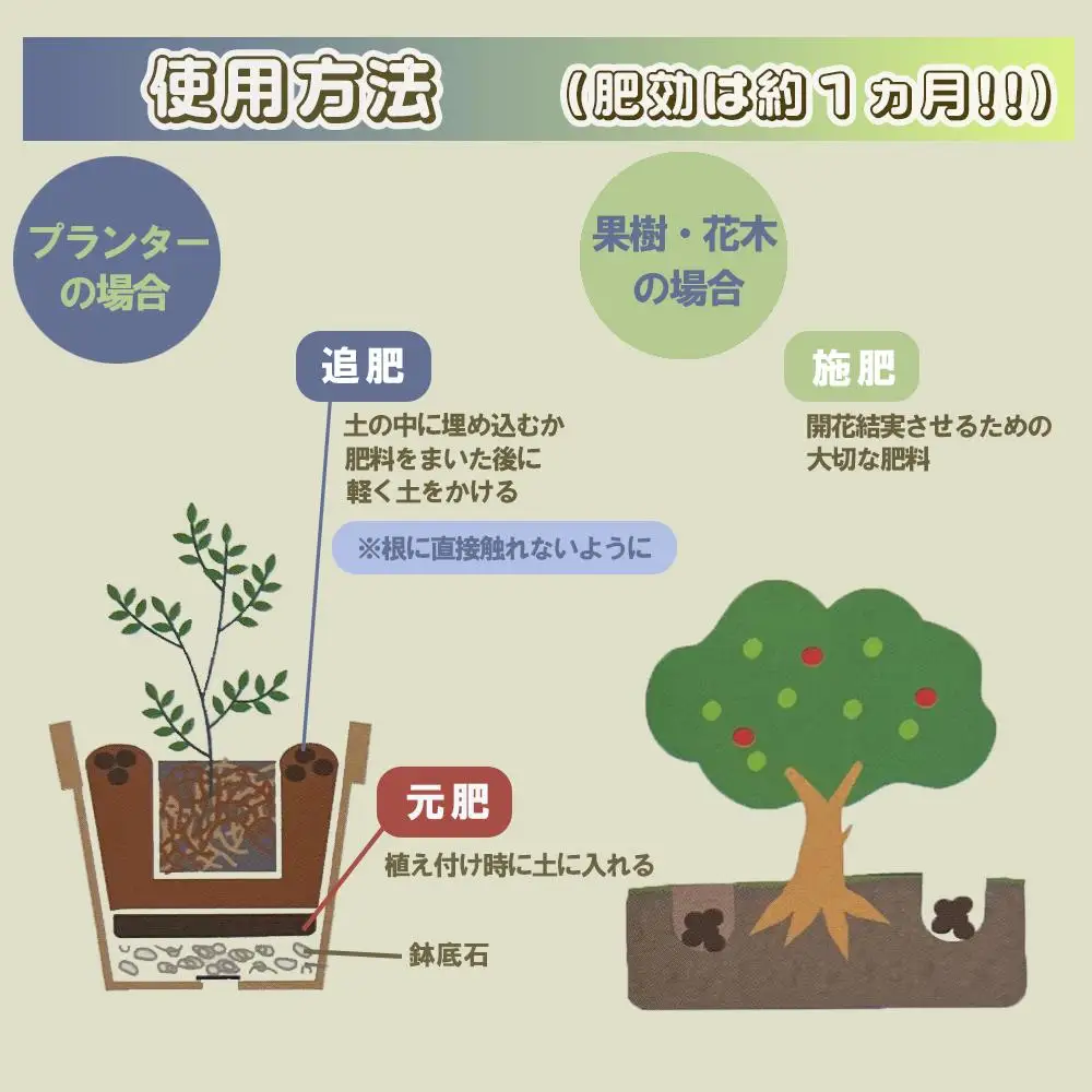 家庭園芸用  有機肥料(有機入り配合653)150g×3袋【肥料 オーガニック 野菜  農園 畑 施肥  家庭菜園 農業資材 窒素 リン酸 三重県 四日市市ふるさと納税】