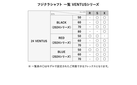 リシャフト券 FUJIKURA VENTUSシリーズ スリーブ付きドライバー用シャフト ※離島への配送不可