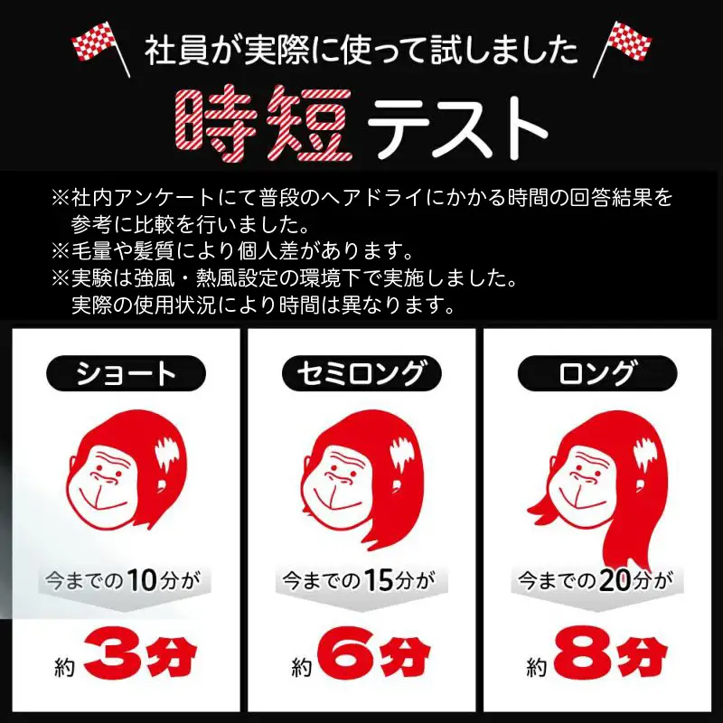 ゴリラのひとふき グレー ハイパワー ドライヤー