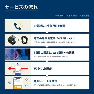 SLEEP COMPASS（疾患リスク判定オプション付き） _ COMPASS 疾患リスク判定オプション付き 8日間 睡眠測定 快眠 ヒント アドバイス 腕時計型 指輪型 ウェアラブルデバイス 就寝時 装着 WEB 問診回答 睡眠状態 改善策 個人レポート フィードバック レンタル 貸出期間 2週間 福岡県 久留米市 送料無料  〔Rd037〕