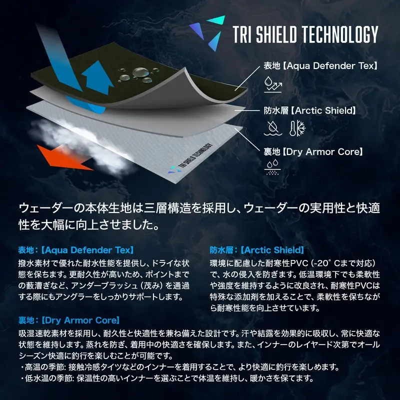 チェストハイシールドウェーダー ラジアルソール（L）