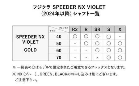 リシャフト券 FUJIKURA スピーダーNXシリーズ（2024～モデル） スリーブ付きドライバー用シャフト ※離島への配送不可