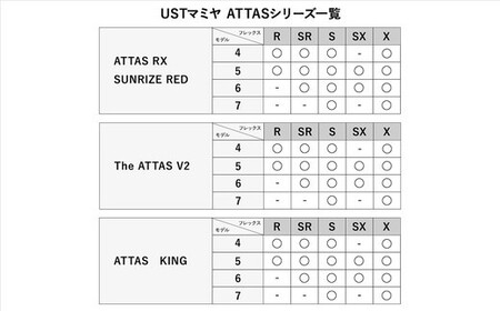リシャフト券 三菱ケミカル TENSEIシリーズ スリーブ付きドライバー用シャフト ※離島への配送不可