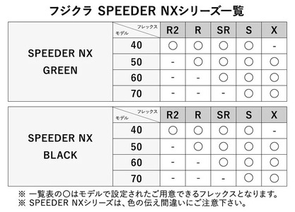 リシャフト券 FUJIKURA スピーダーNXシリーズ スリーブ付きドライバー用シャフト ※離島への配送不可