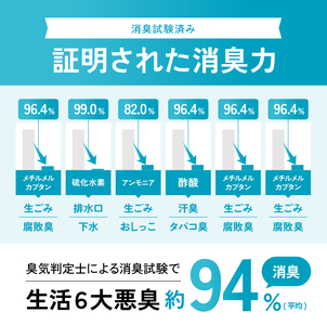 ペット用 消臭スプレー 詰め替え用 1L ドクターアニマポート《獣医師 臭気判定士 W監修》 [2467]