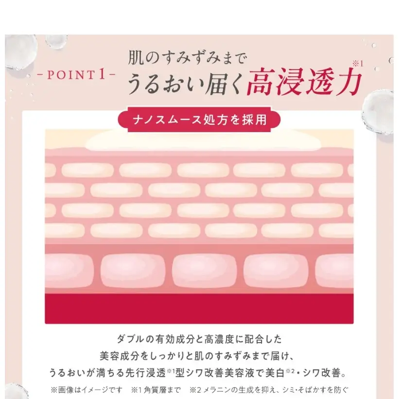 マナラ《薬用リンクルハリスチャー　使い切り3セット》(シワ改善美白*美容液)　美容液 導入美容液 シワ 改善 美白 ナイアシンアミド ハリリア 医薬部外品 使い切り