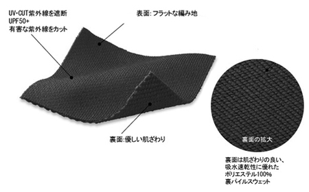 優しい肌触り・吸水速乾・UV機能のドライジップフーディー 静岡県 牧之原市 Revolla