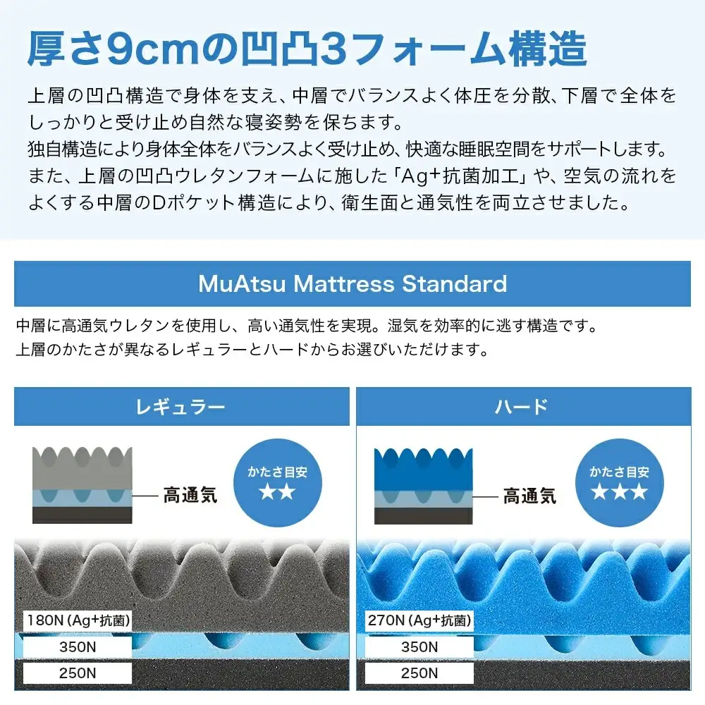  昭和西川 ムアツ マットレス スタンダード  レギュラー セミダブル サイズ 専用 シーツ セット シーツ付 ★ブルー [5839-8435]