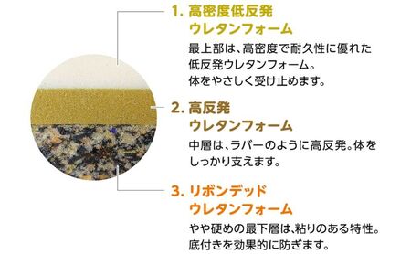 車椅子 クッション スタンダード 低反発 防水 車いす用