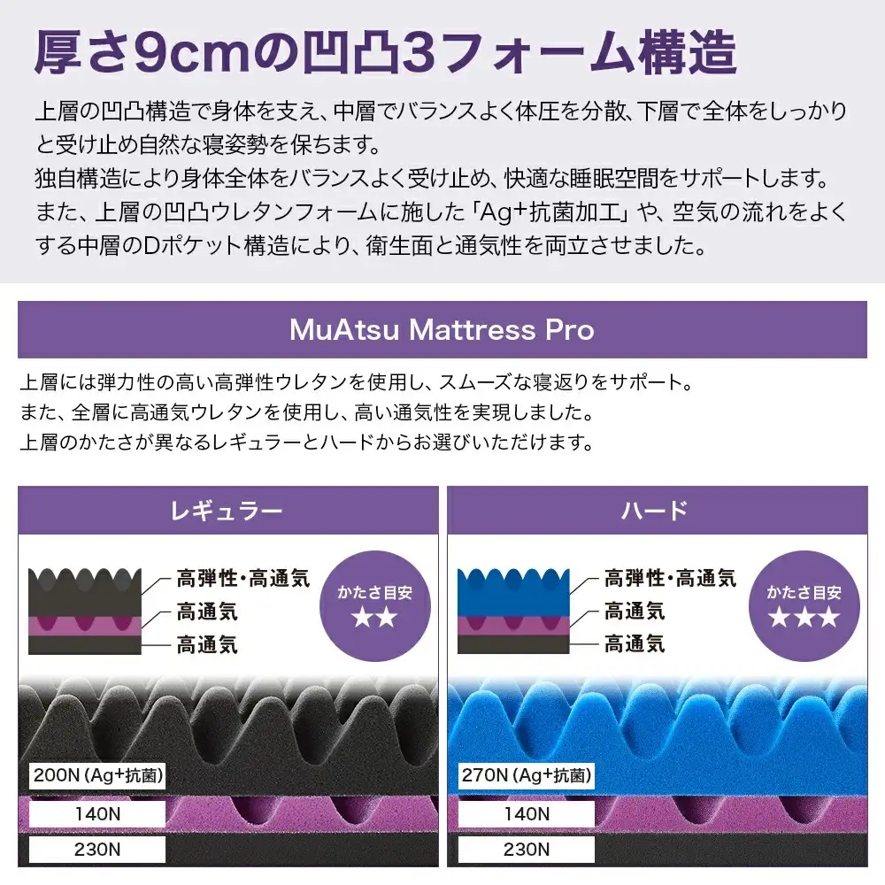 昭和西川 ムアツ マットレス プロ ハード セミダブル サイズ 専用 シーツ セット シーツ付 ★ホワイト  [5839-8483]