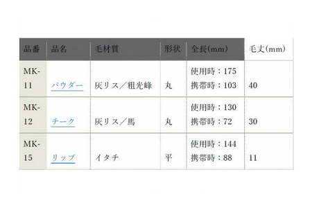 熊野化粧筆 携帯蒔絵3本セット(BR-8)【メイクブラシ 化粧筆 フェイスブラシ チークブラシ アイシャドウブラシ 携帯用 蒔絵 熊野筆 伝統工芸 職人技 高級筆 セット ギフト 贈り物】 26-40